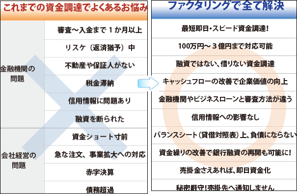 ファクタリングのメリット